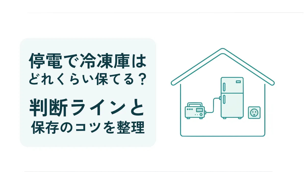 在宅停電時の冷凍庫運用を示す図。家の輪郭内に冷凍庫とポータブル電源、壁のコンセントを配し、配線は直線90°で簡潔に。左側は解説文のための余白。