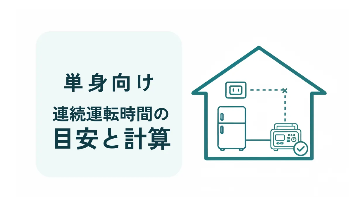 100Lクラス・単身向けの冷蔵庫停電対策。家・冷蔵庫とポータブル電源の接続図で、連続運転時間の目安と計算を案内するOGPイラスト。