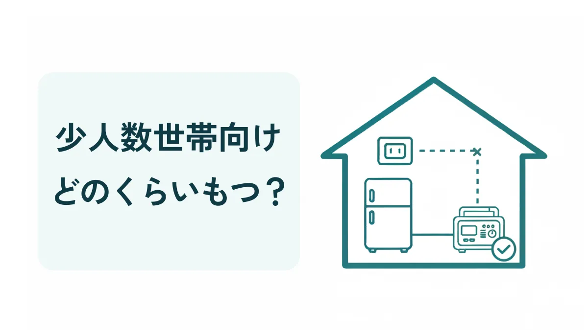 200Lクラス・少人数世帯向けの冷蔵庫停電対策。家・冷蔵庫とポータブル電源の接続図で、どのくらいもつ？に答える内容を示すOGPイラスト。