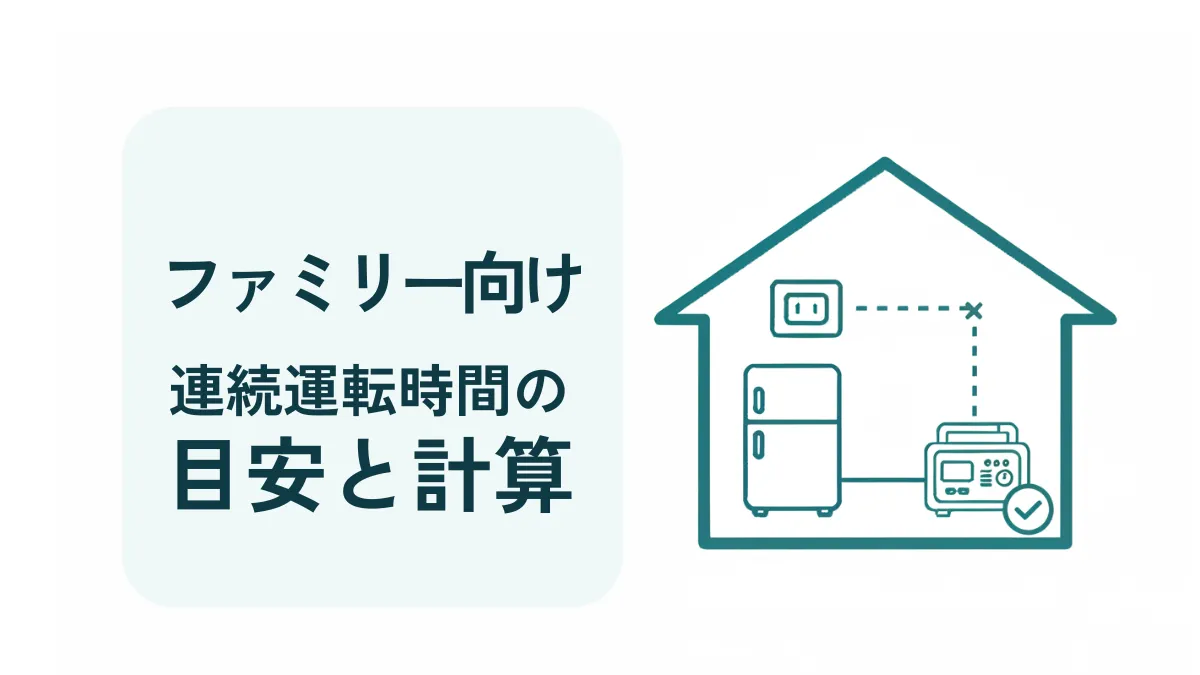 300Lクラス・中規模世帯向けの冷蔵庫停電対策。家・冷蔵庫とポータブル電源の接続図で、連続運転時間の目安と計算の流れを案内するOGPイラスト。